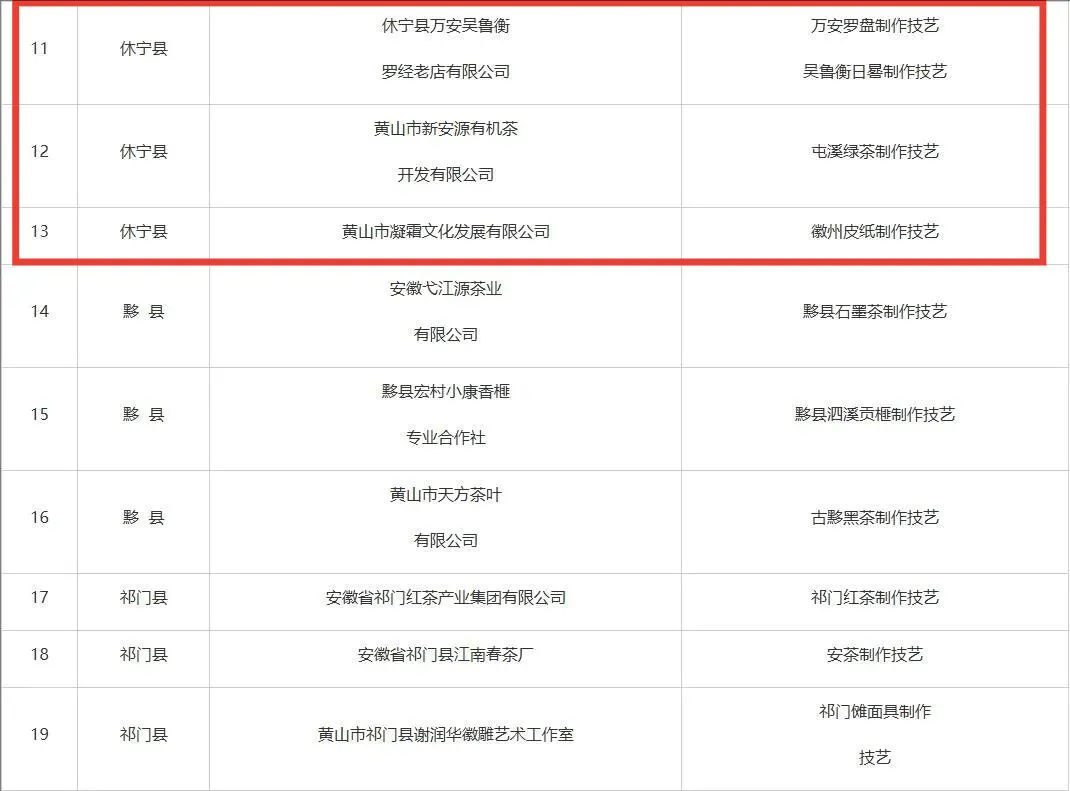 市級(jí)非遺工坊建議名單公示，休寧3家入榜！